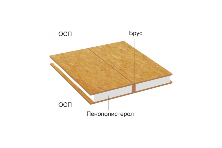 Панель для каркасного дома. Составные материалы